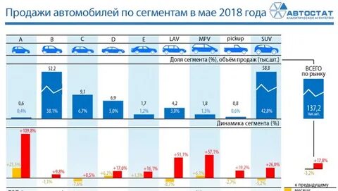 Объем рынка новых автомобилей