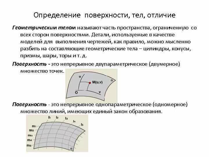 Внутренняя горизонтальная поверхность. Определение поверхности. Определение поверхности тела. Поверхность это в геометрии. Поверхность геометрического тела определение.