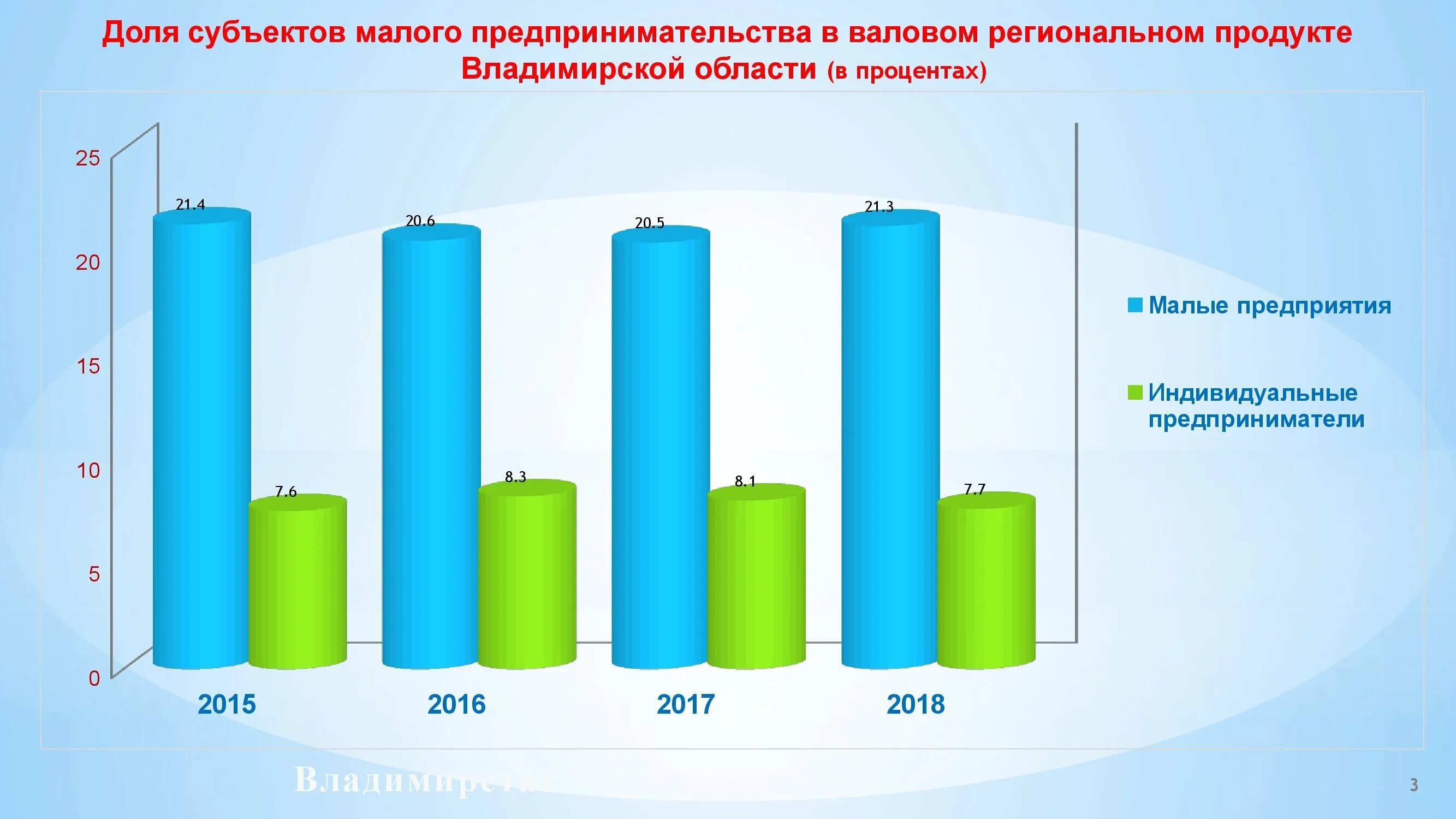 Малые предприятия 2016. Диаграммы малый и средний бизнес кредитования. Программа поддержки малого предпринимательства. Программы развития малого бизнеса в россии. Мелкие средние и крупные предприятия.