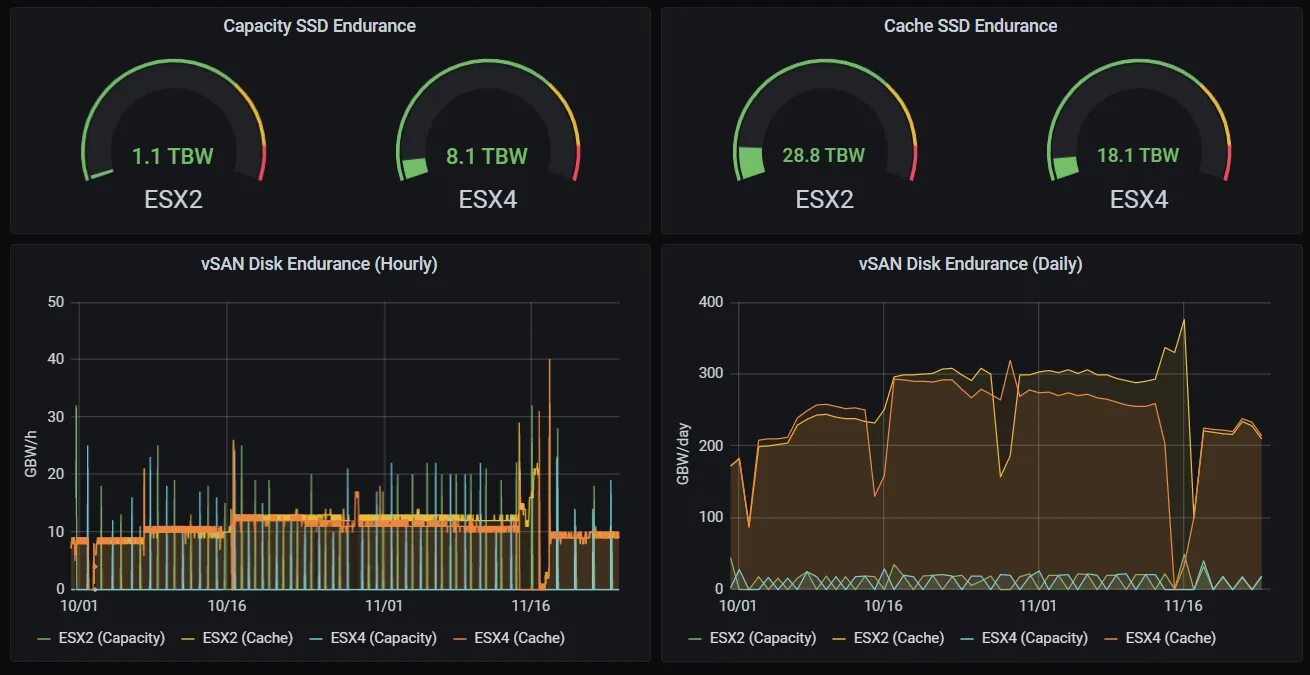 Схема kafka+ceph. Vmware ssd. Vmware ssd. Disk provisioning thin и thick. Vmware vsan.