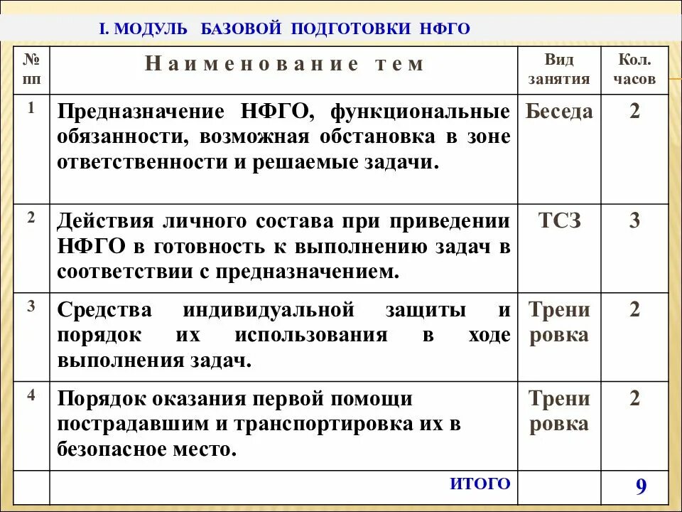 Программа обучение нештатных формирований