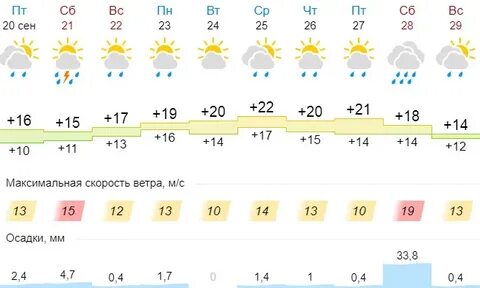 Погода в анапе завтра по часам сегодня