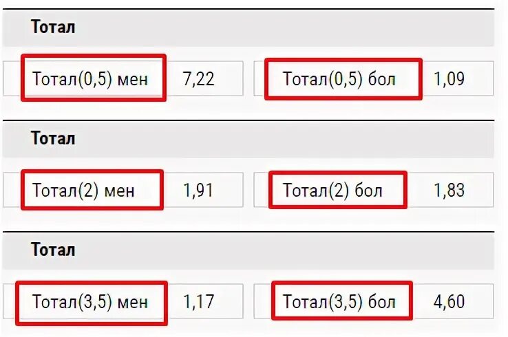 Тотал 2.25
