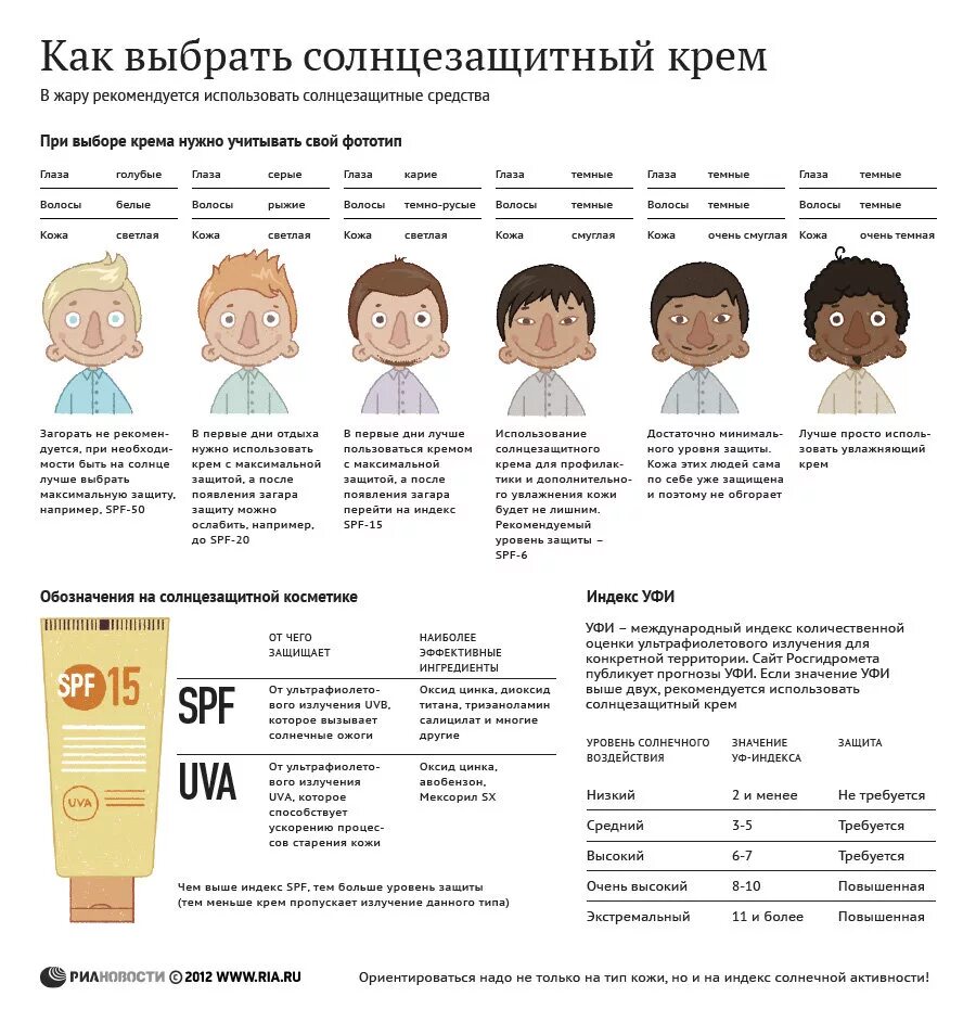Что будет если не использовать спф