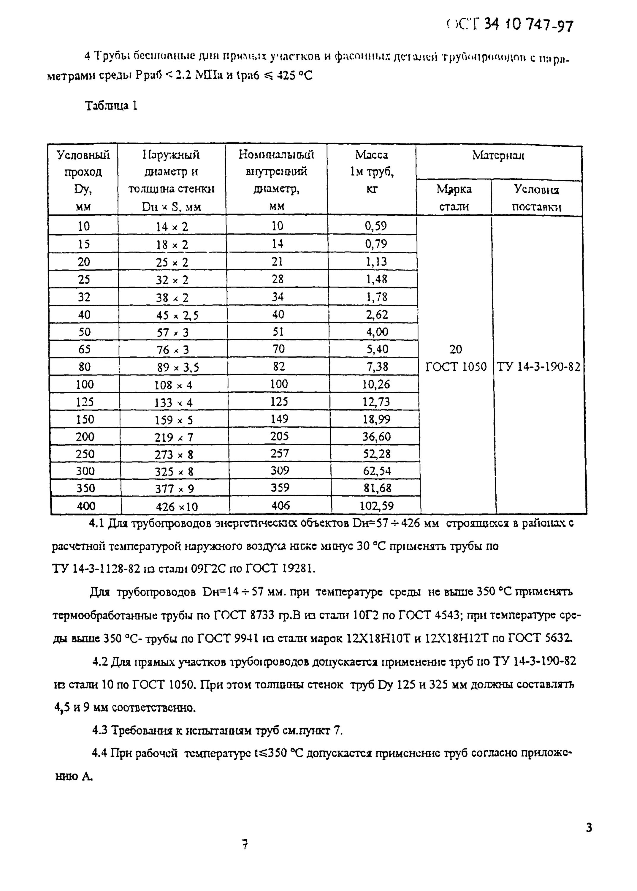 Библиотека технической документации
