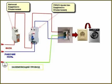 Кабель для подключения стиральной