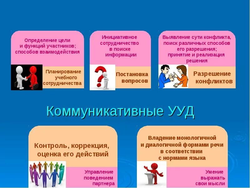 Цель формирования ууд. Коммуникативные ууд на математике. коммуникативные ууд в начальной школе. коммуникативные ууд в начальной школе по фгос. коммуникативные ууд на уроках математики.