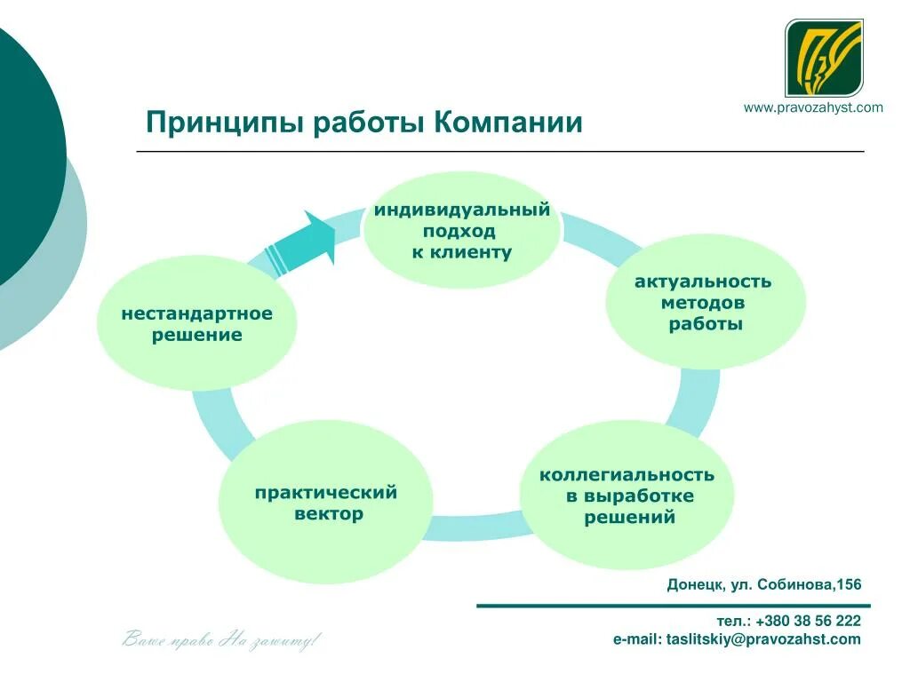 Принцип про. Принципы работы компании. Принцип работы. Принципы работы предприятия. Принципы работы компании примеры.