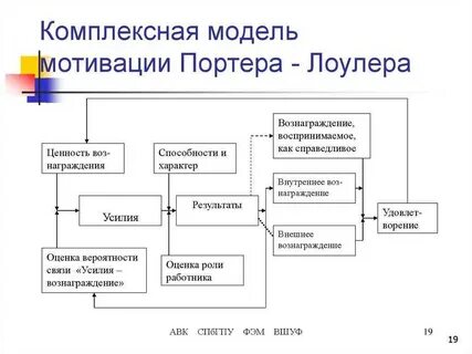Мотиваторы мод