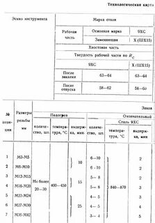 Технологическая термическая обработка