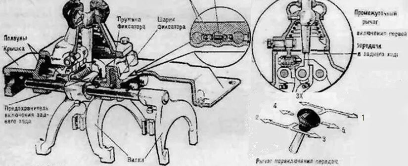 Передачи на зил 130. Механизм переключения передач автомобиля ЗИЛ 130. Схема механизма переключения передач ЗИЛ 130. Фиксатор задней передачи ЗИЛ 130. Крышка КПП ЗИЛ 130 схема.