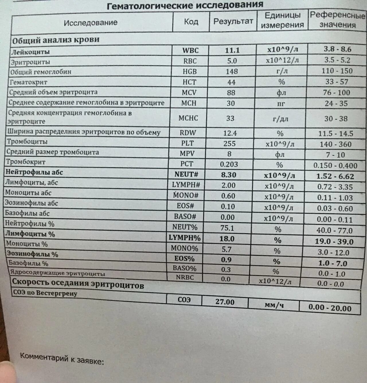 Показатель СОЭ при онкологии. Повышенные показатели лейкоцитов в крови. Повышен уровень лейкоцитов в крови у женщин. Показатели СОЭ при онкологии у мужчин. Сое анализ крови что это