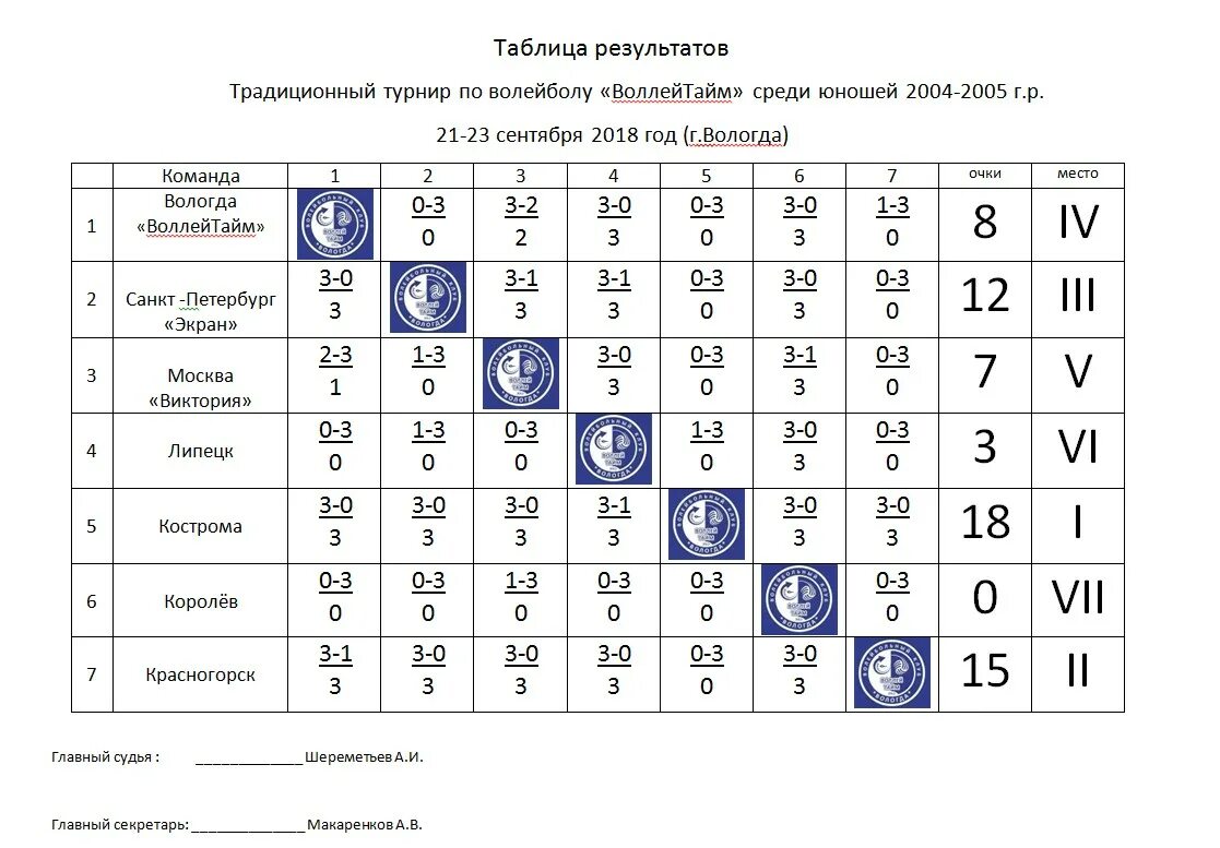 Расписание по волейболу среди мужчин. Таблица волейбол. Таблица соревнований по волейболу. Турнирная таблица волейбол. Таблица волейбол мужчины.