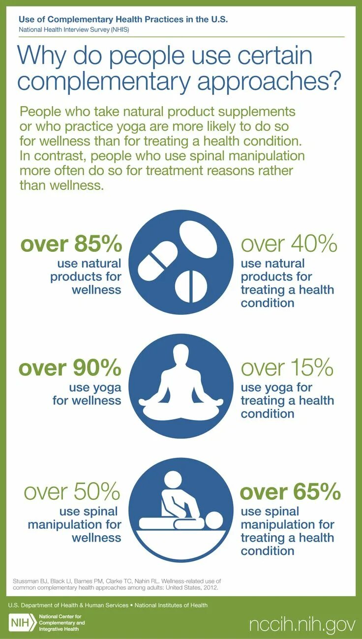 Health practices. Nccih. health condition что писать. health about information. use who for people use.