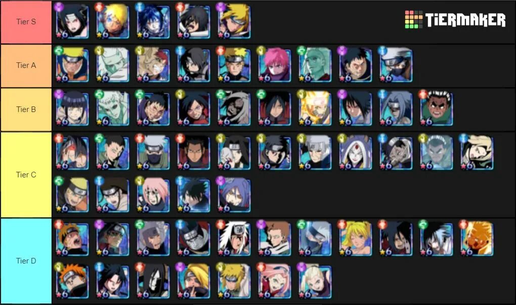 Type soul clan tier list