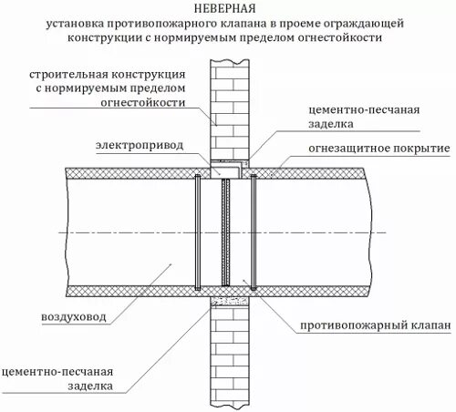 Установка противопожарных клапанов