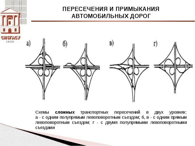 Ту на пересечение дорогой. Пересечения дорог в одном уровне. Пересечения и примыкания автомобильных дорог. Пересечение в одном уровне. Пересечения в разных уровнях.