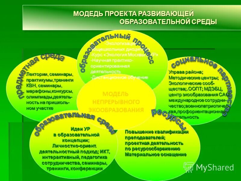 Развивающая образовательная среда. Личностно-развивающая образовательная среда в оу. Образовательная среда в школе. Цель развивающей среды в доу. Создания развивающей образовательной среды.
