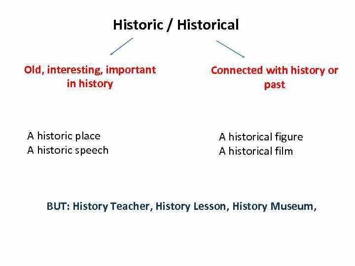 Historic and historical. Historic примеры. Historic historical примеры. Употребление historic и historical. Разница historical.