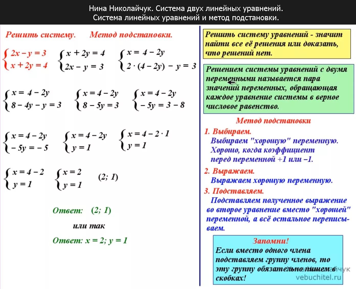 Алгебра 7 класс системы уравнений с двумя переменными. Алгоритм решения систем линейных уравнений методом подстановки. Алгоритм решения системы уравнений способом подстановки 7 класс. Решение линейных уравнений с двумя переменными способом подстановки. Виды решений систем уравнений