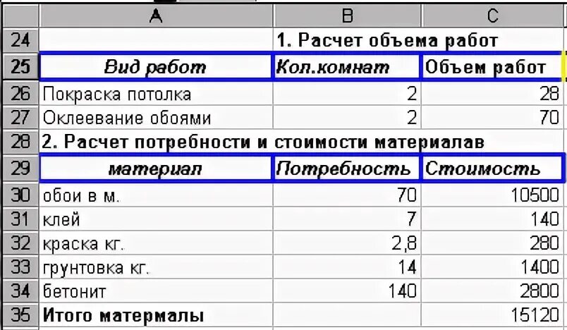 Расчет приведен в таблице