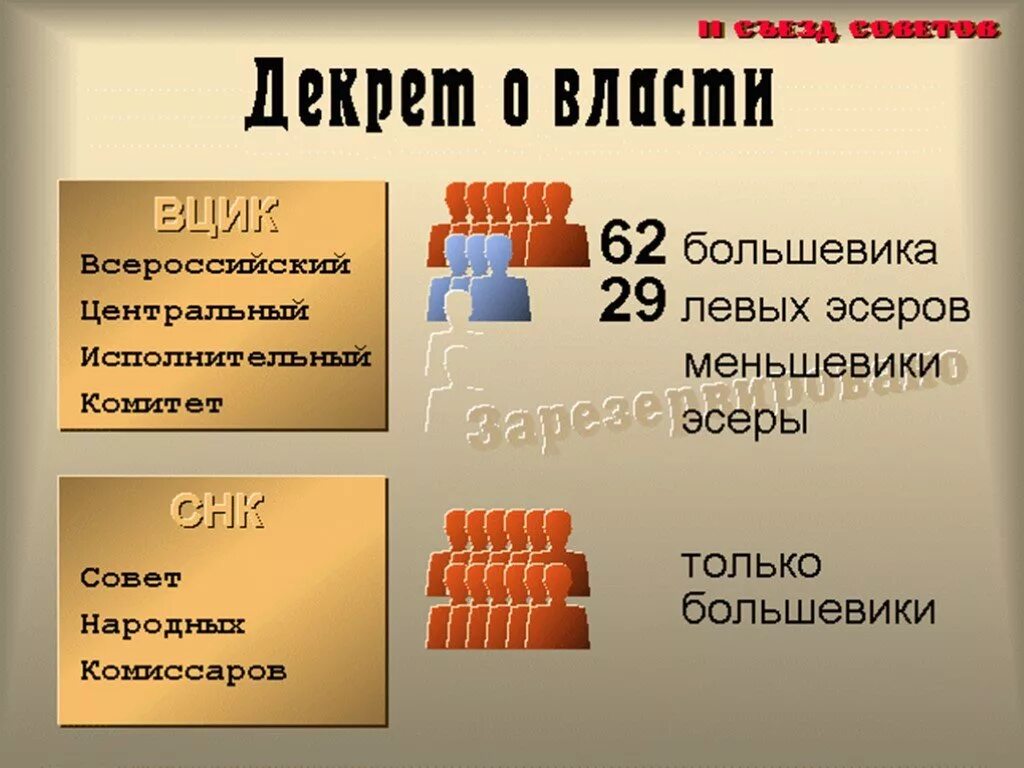 Первый декрет большевиков. Декрет о власти. Декреты Советской власти. Первые декреты власти. 1 Декреты Советской власти.