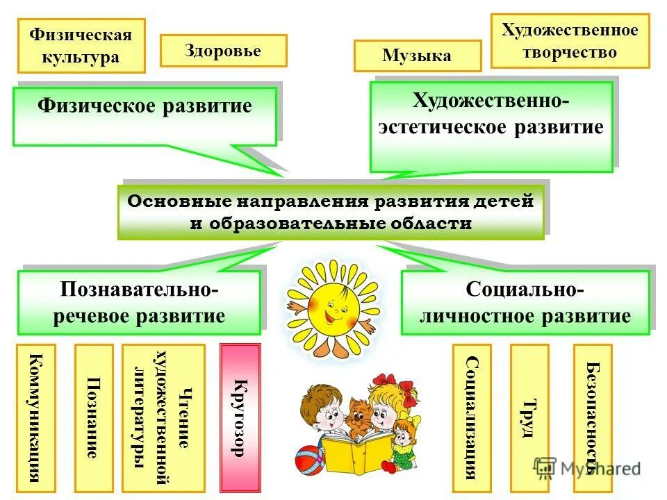 Типы художественного образования