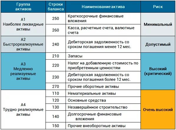 Ликвидные активы строка