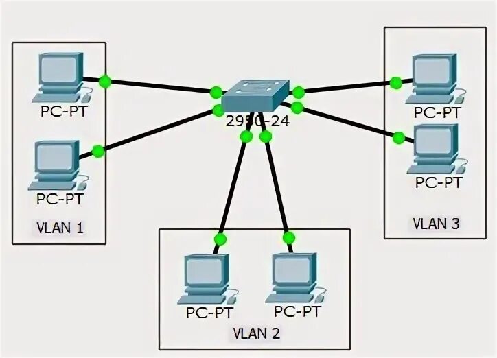 D link vlan. Lan и vlan разница. порт vlan на ноутбуке. набор картинок сети lan vlan. коммуникатор vlan устройство.