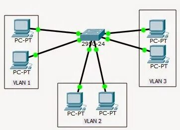 Vlan на сетевой карте