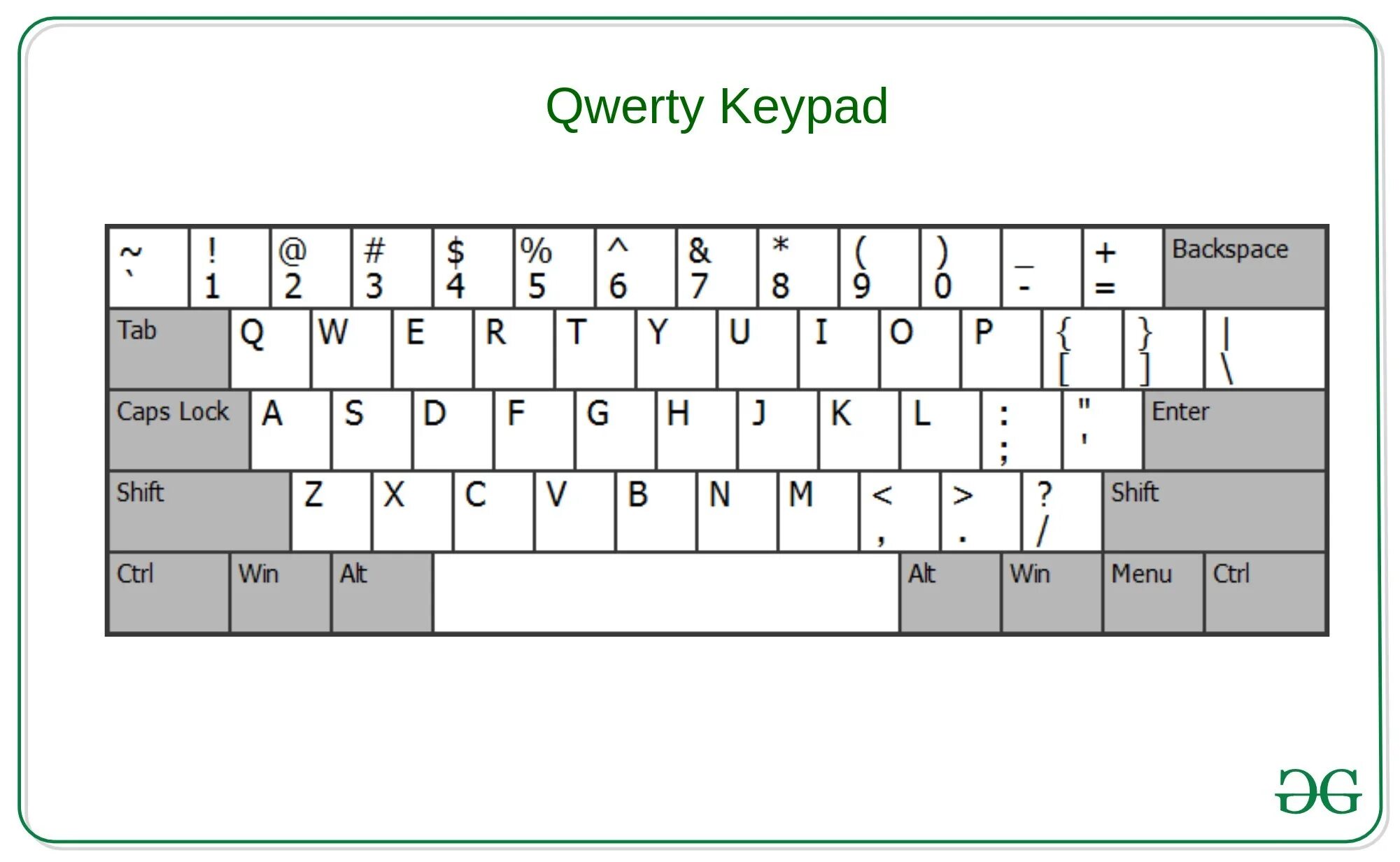 Нажимать латинский. Раскладка клавиатуры AZERTY. QWERTY клавиатура раскладка русско-английская. Кверти клавиатура раскладка. Клавиатура кверти русско-английская раскладка.