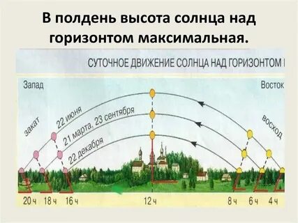 В калининграде полдень определите время в омске