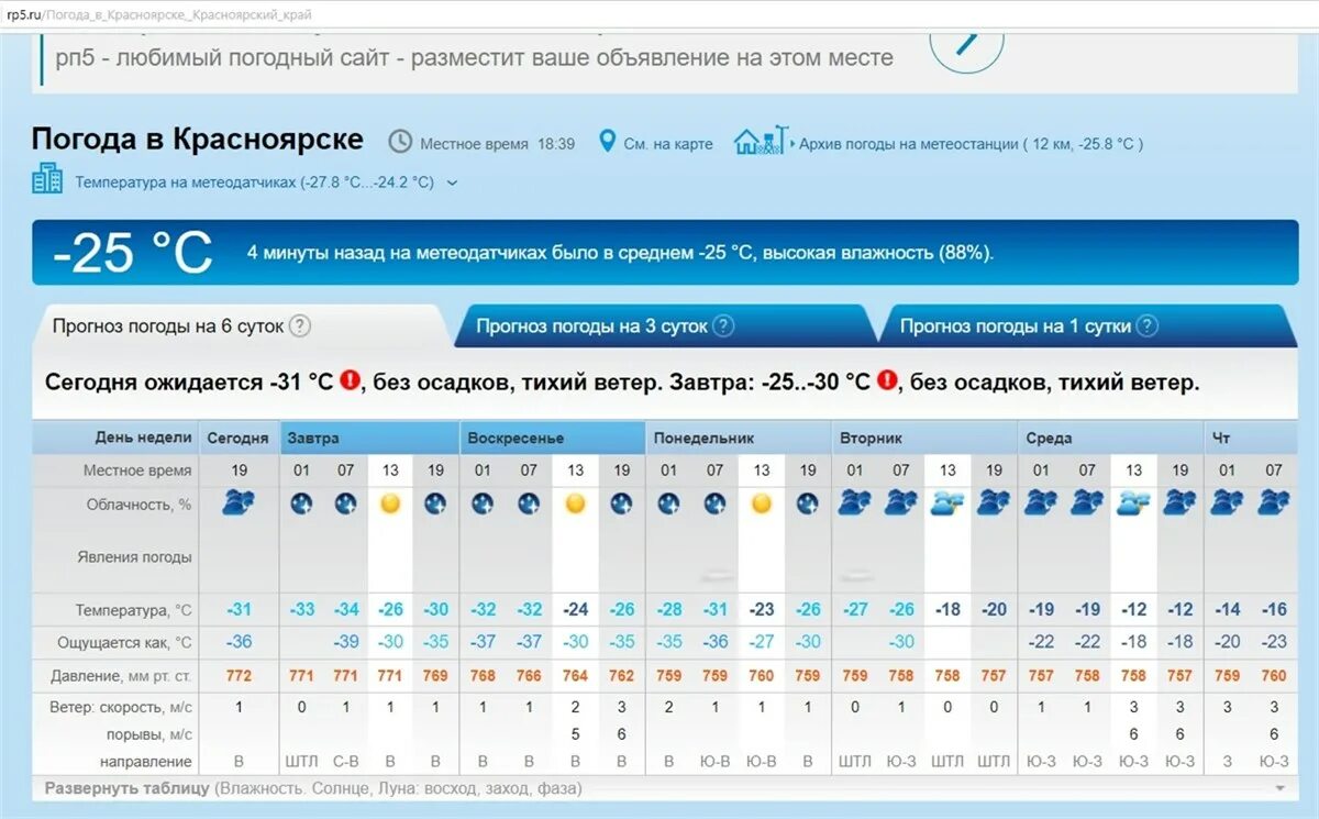 Погода 5 c. Рп5. Погода в Красноярске. Рп5 Краснодар. Рп5 Барнаул.