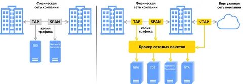 Пакеты трафика