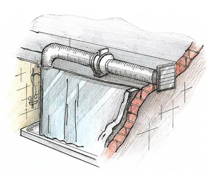 Вентиляция в стене ванной. Вытяжная вентиляция санузла через стену. Монтаж кухонной вытяжки в частном доме воздуховода через стену. Вентиляция вытяжка в частном доме санузла через стену. Вентиляция вытяжная через стену из санузла.