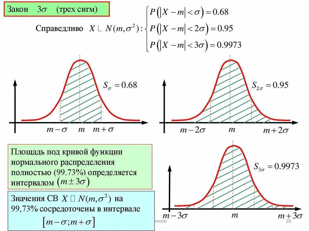 Ремонт сигм