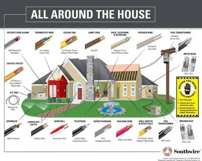 The house codes