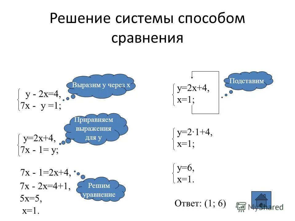 Решите систему методом подстановки 2х у 3