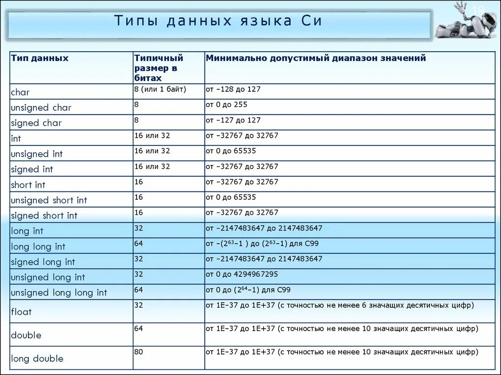 П инт