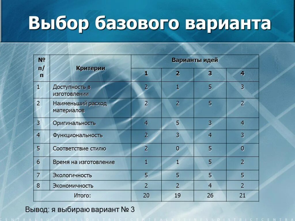 Анализ вариантов идей. Выбор базового варианта. Выбор и описание базового варианта по технологии. Выбор базового варианта проекта по технологии. Выбор и описание базового варианта проект по технологии.