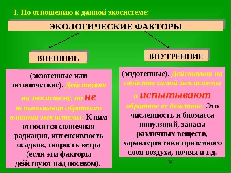 Дайте определение понятия экологический фактор. Взаимодействие экологических факторов. Взаимосвязь экологических факторов. Внешние и внутренние факторы экология. Экологические факторы внешние и внутренние.