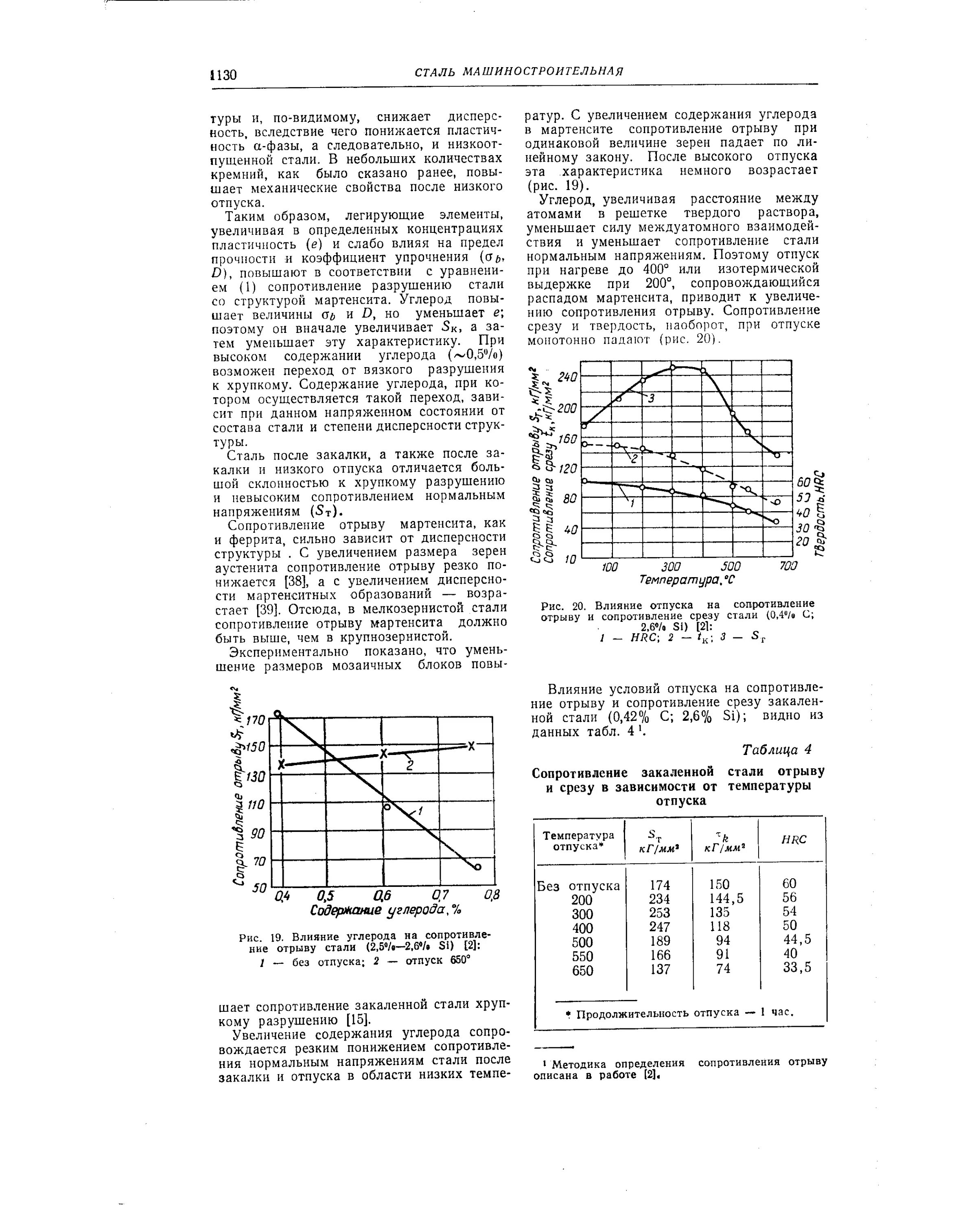 Сопротивление среза. Расчетное сопротивление болтов растяжению. Сопротивление среза. Сталь 10 сопротивление срезу. Сопротивление среза.