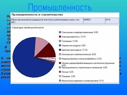 Саха плотность
