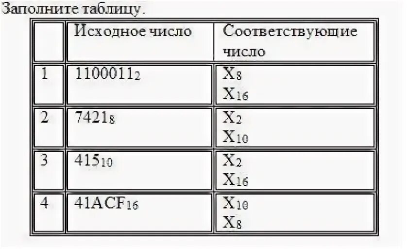 Заполните таблицу 2 3