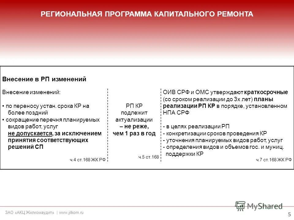Внесение изменений в региональную программу капитального ремонта. Внесение изменений в региональную программу капитального ремонта