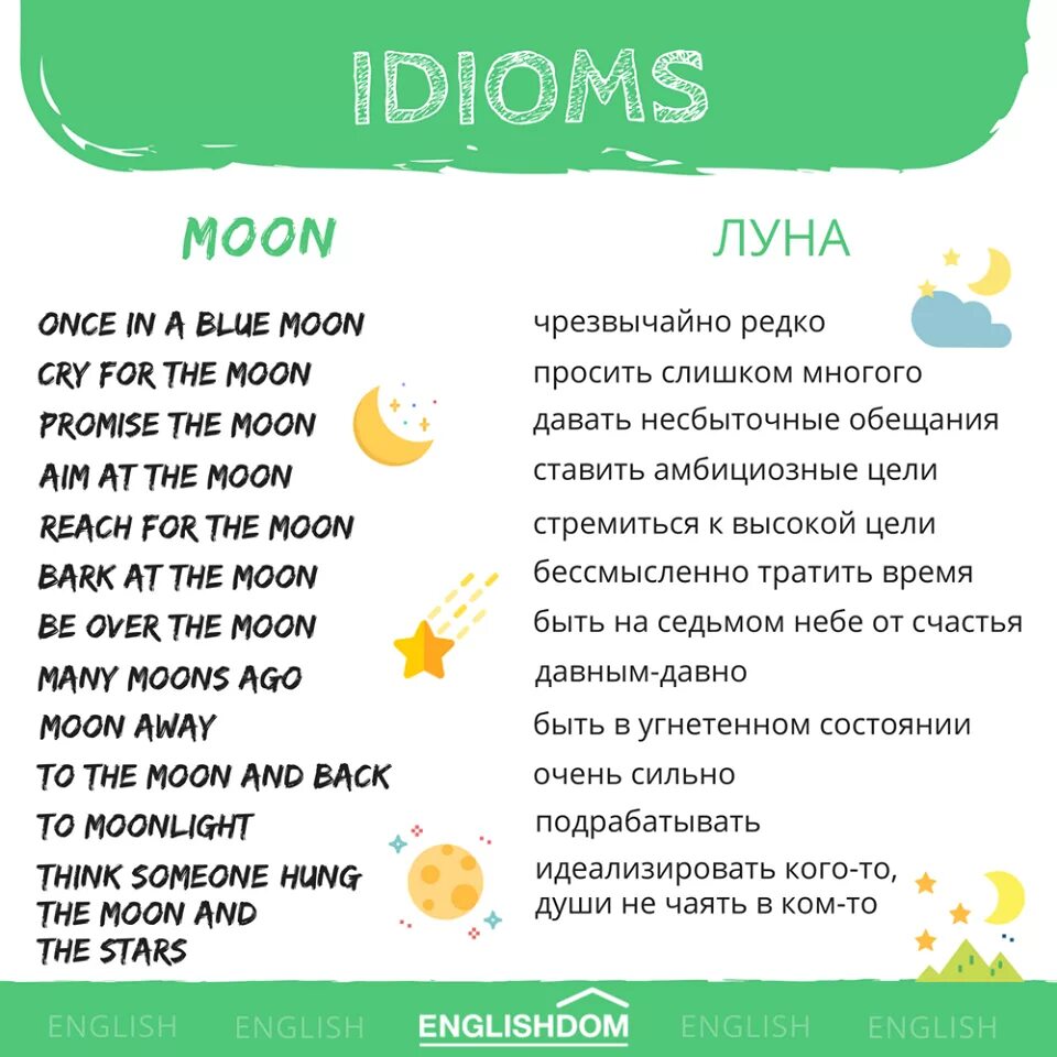 Moon idioms. Английский язык. Идиомы. Идиомы на английском. ENGLISHDOM идиомы. Идиомы на английском с переводом.