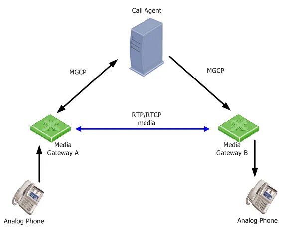 Dial tcp lookup no such host