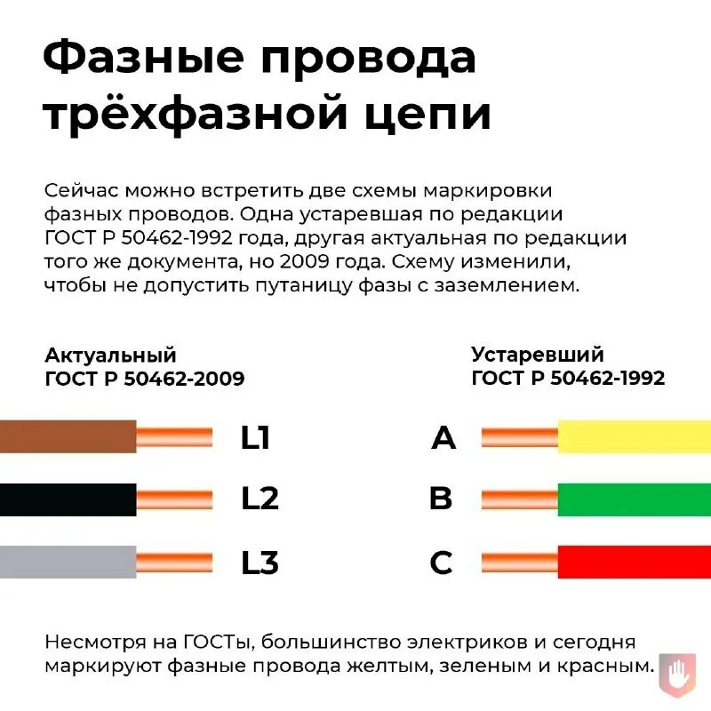 Цветовая маркировка фаз провода. Провода маркировка проводов фаза ноль. Цветовая маркировка кабеля 220. Цветовая маркировка проводов 220 вольт.