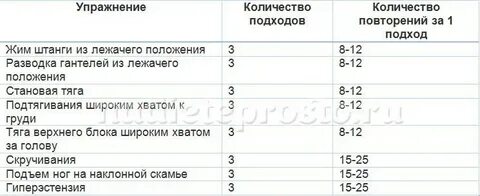 Упражнения количество повторений