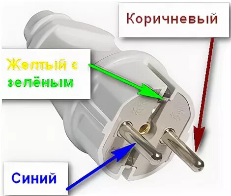 Желтый синий коричневый провод какой заземление. Схема подключения проводов к вилке с заземлением. Евровилка 220в распиновка.